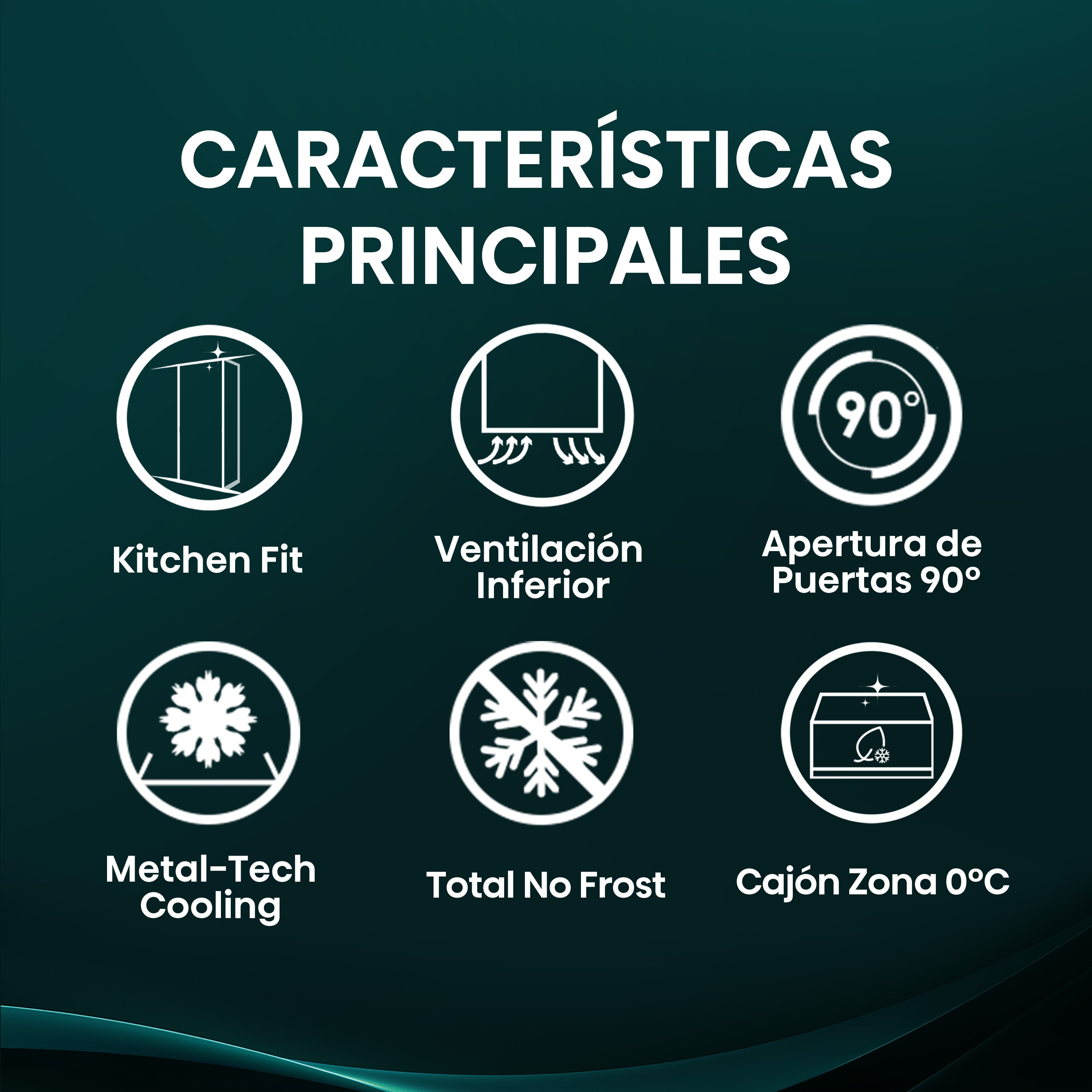 Imagen con iconos de refrigerador que representan diferentes características.