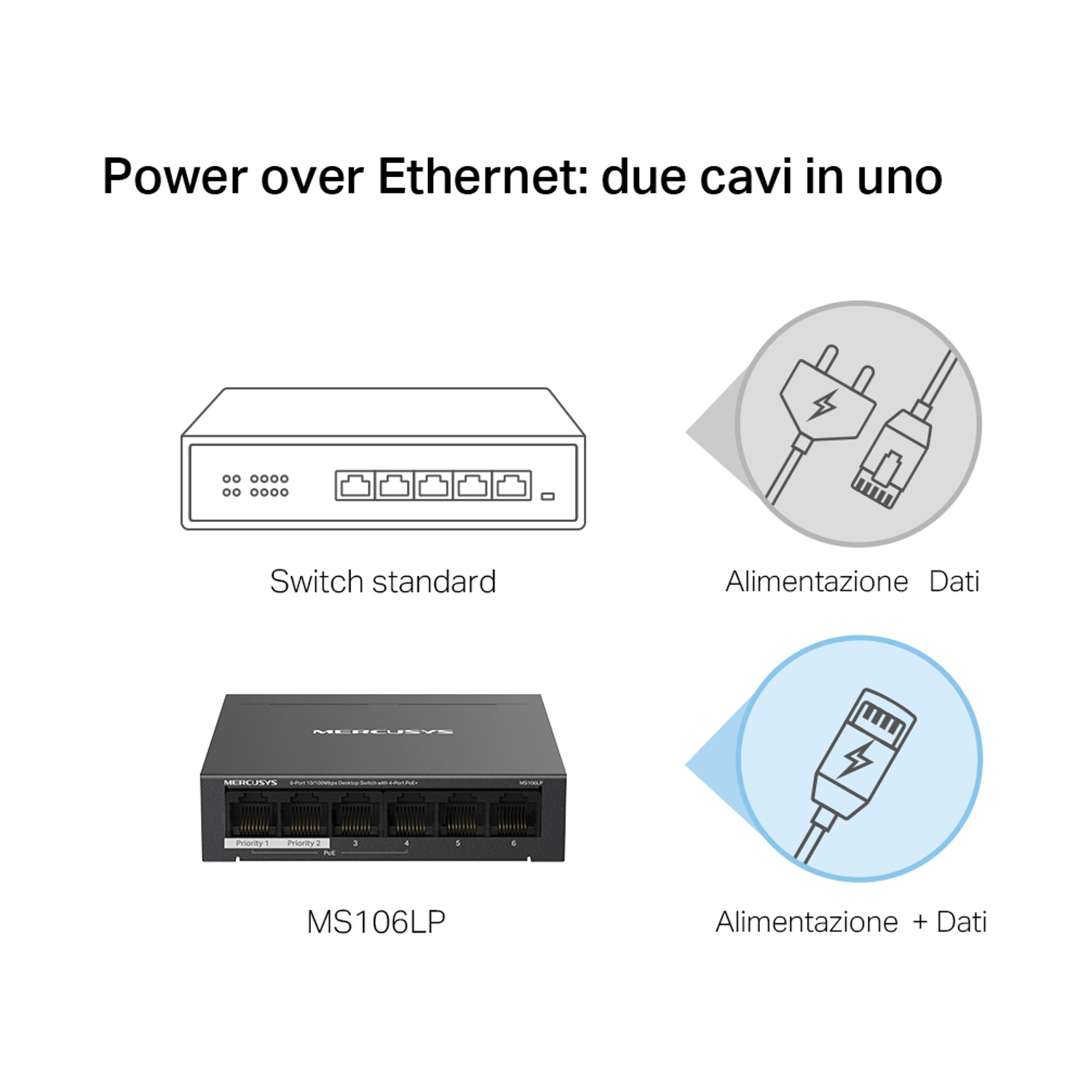 Diagramma dello switch di rete e Power over Ethernet. Mostra switch standard e connessione PoE.