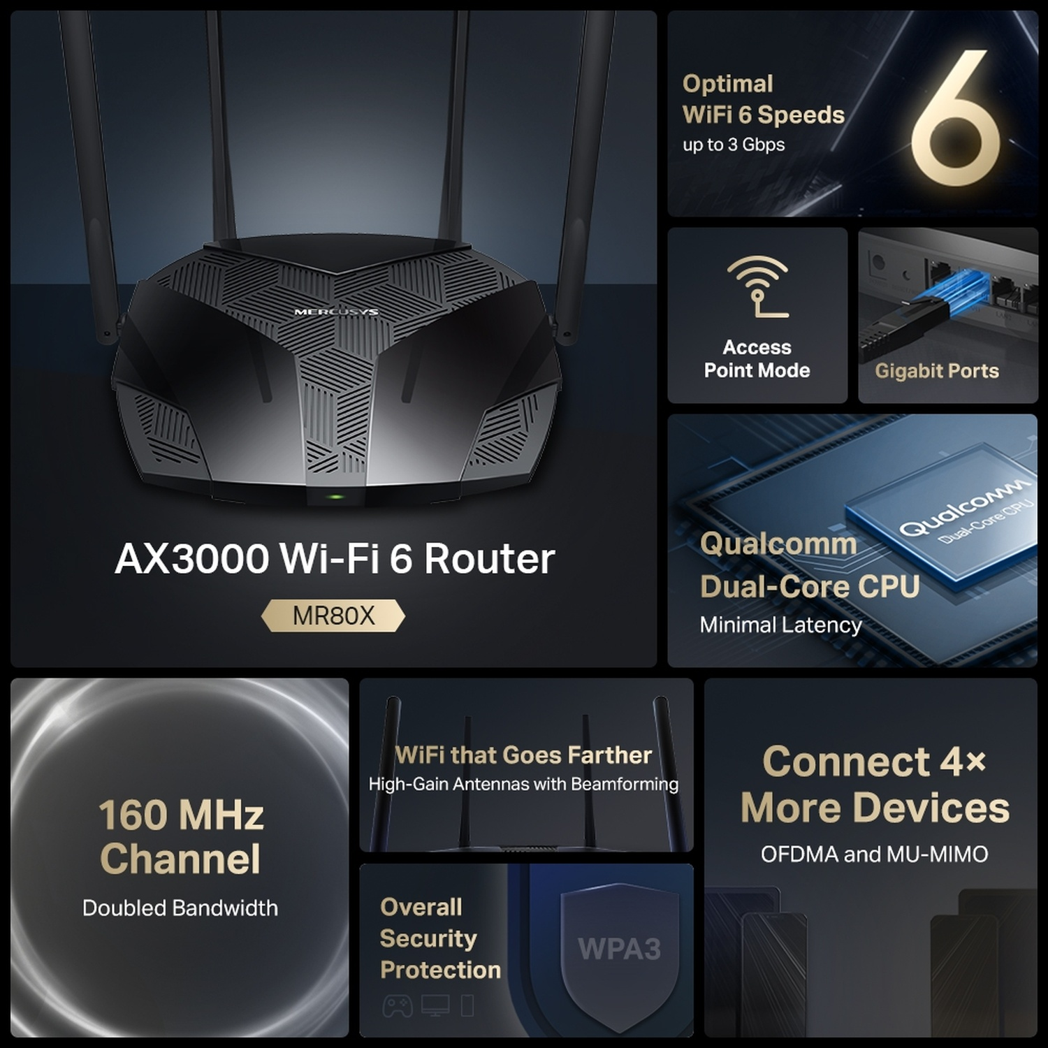 Router Wi-Fi 6 nero con antenne. Visualizza velocità Wi-Fi 6 ottimali, modalità Access Point, porte Gigabit e CPU Dual-Core Qualcomm.