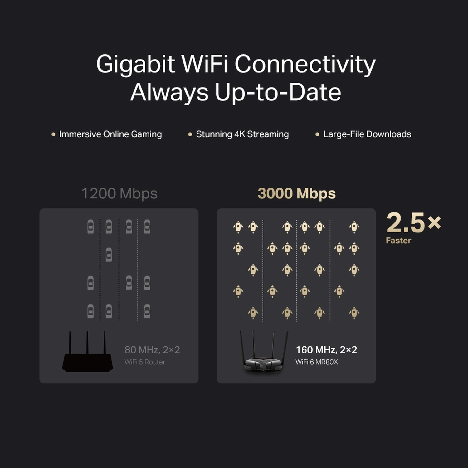 Un grafico mostra un chip GPU Qualcomm Dual-Core.