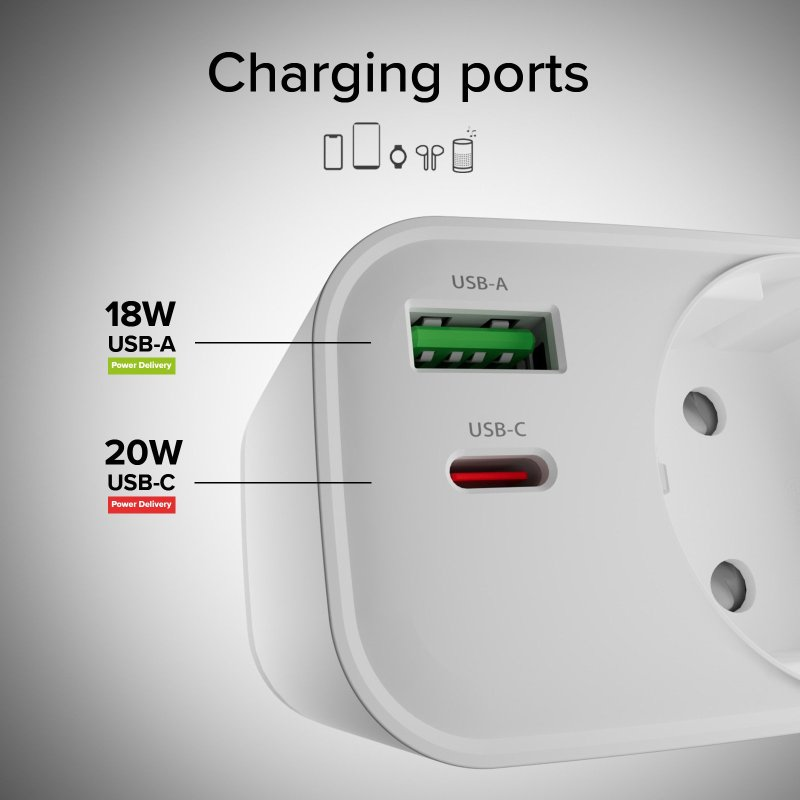 Zbliżenie portów ładowania, USB-A i USB-C. Etykiety wskazują na dostarczanie mocy 18W i 20W.
