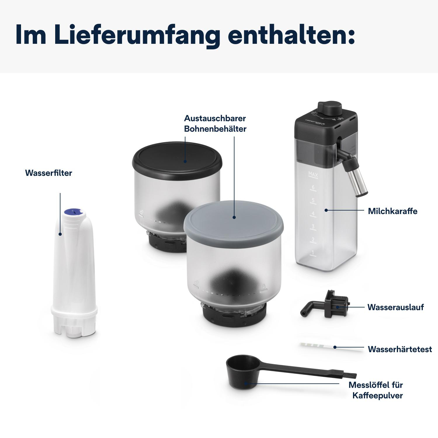 Komponenten einer Kaffeemaschine werden angezeigt. Dazu gehören ein Wasserfilter, ein Bohnenbehälter, eine Milchkanne und ein Messlöffel.