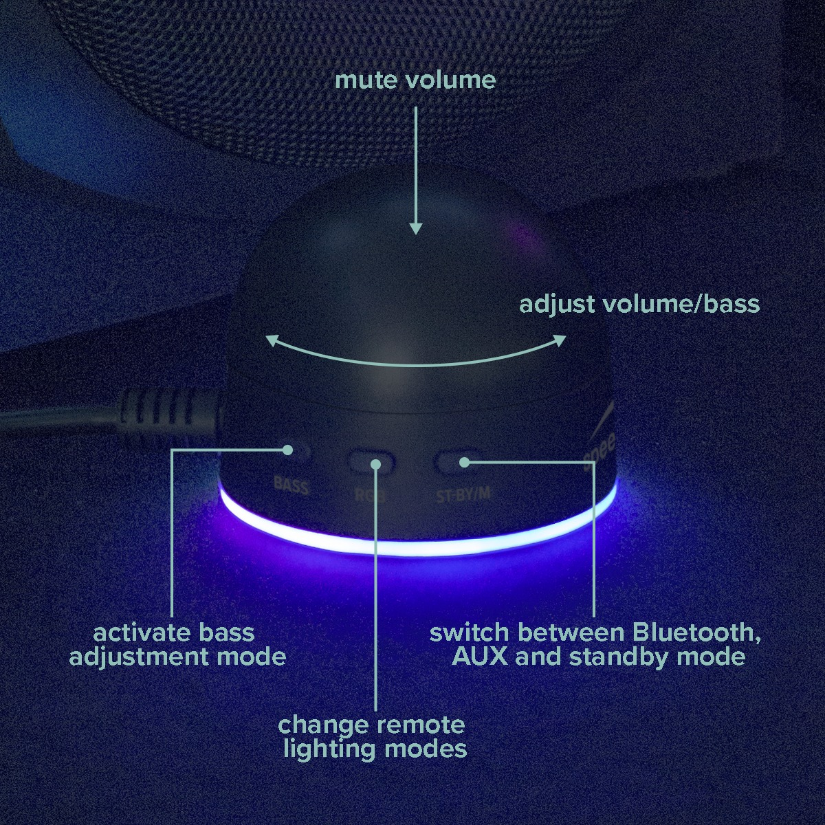 Nahaufnahme des Bedienpods. Er hat Tasten für Lautstärke, Bass und Modusauswahl. Eine blaue Leuchte erhellt die Basis.