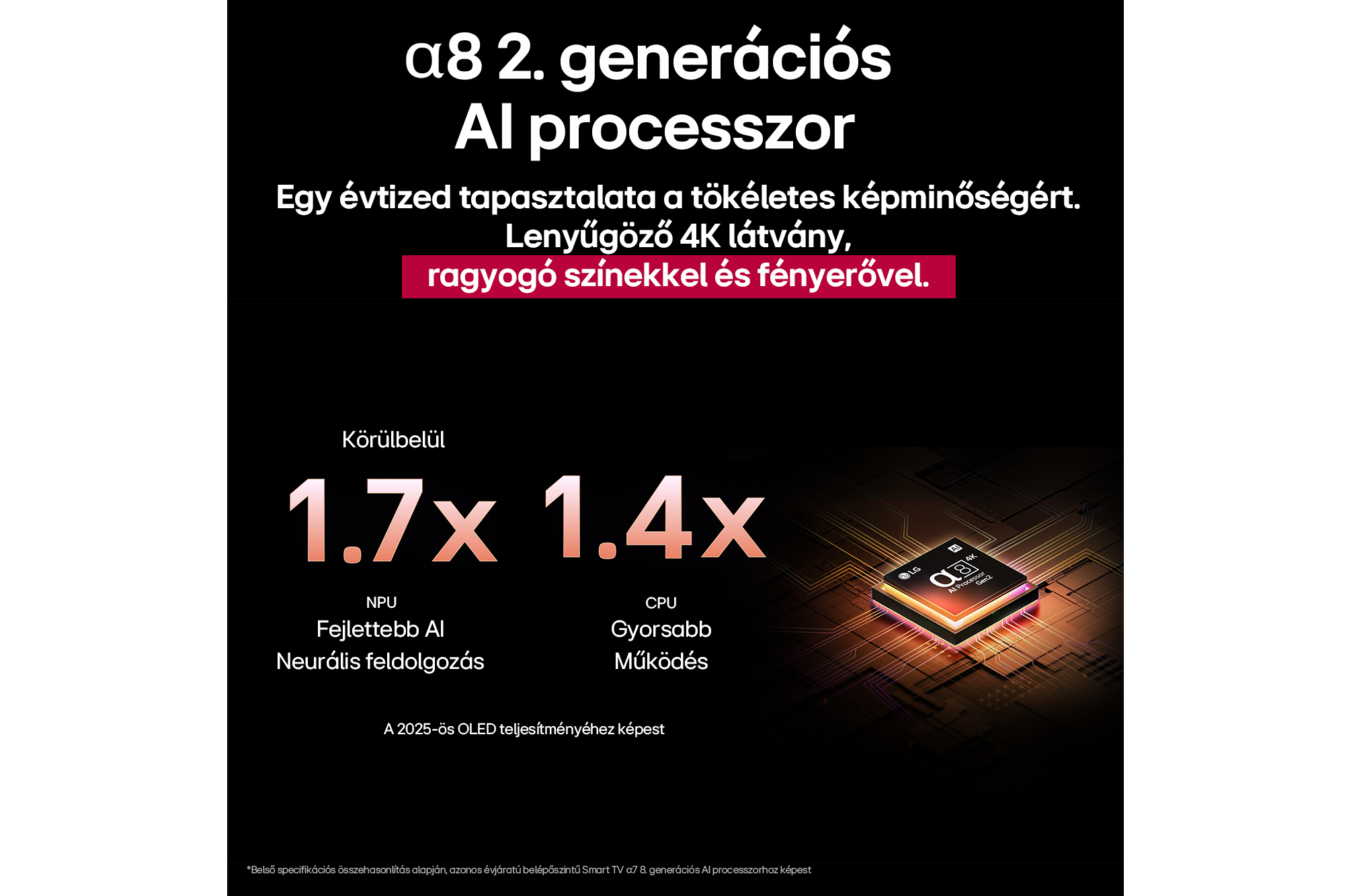 Hirdetés TV-hez magyarul, egy processzort és a feldolgozási teljesítményt leíró szöveget mutatva.