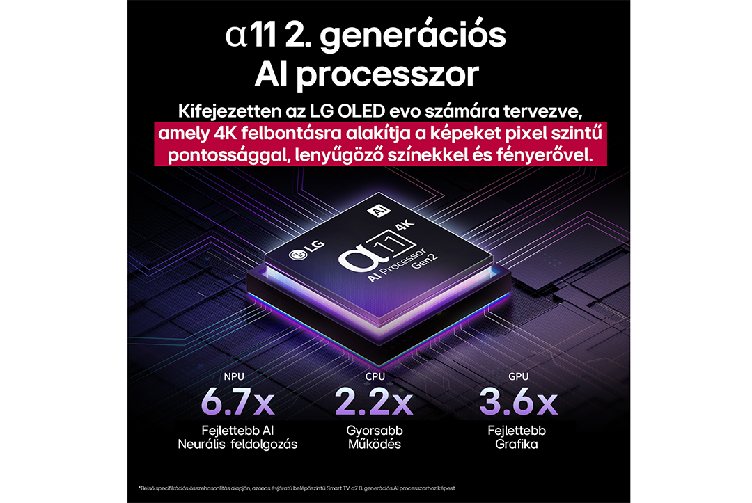 Egy LG OLED TV képernyő színes hullámos mintázattal.