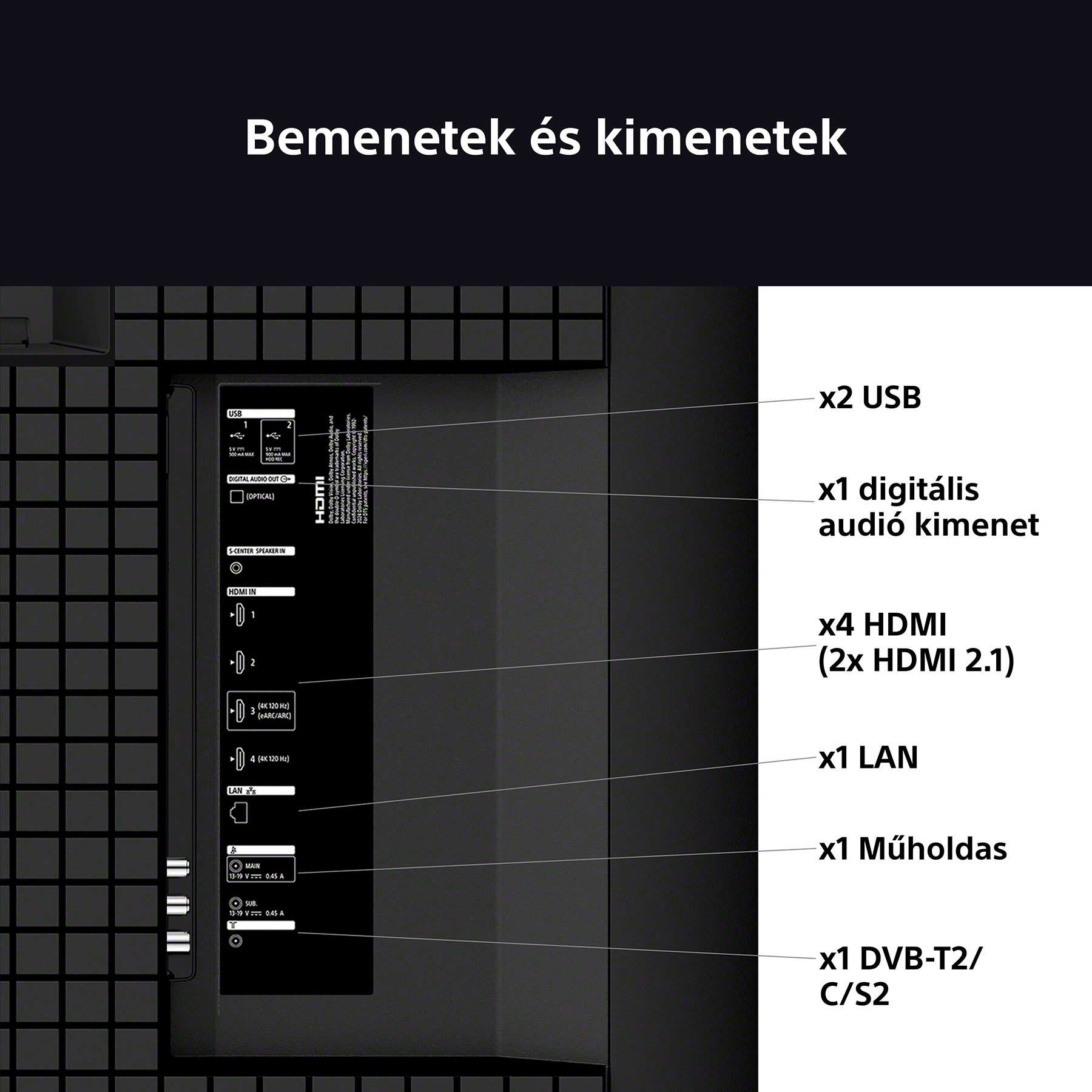 A TV hátlapja, különböző bemeneti és kimeneti portokkal, mindegyik csatlakozó típusának felirataival.