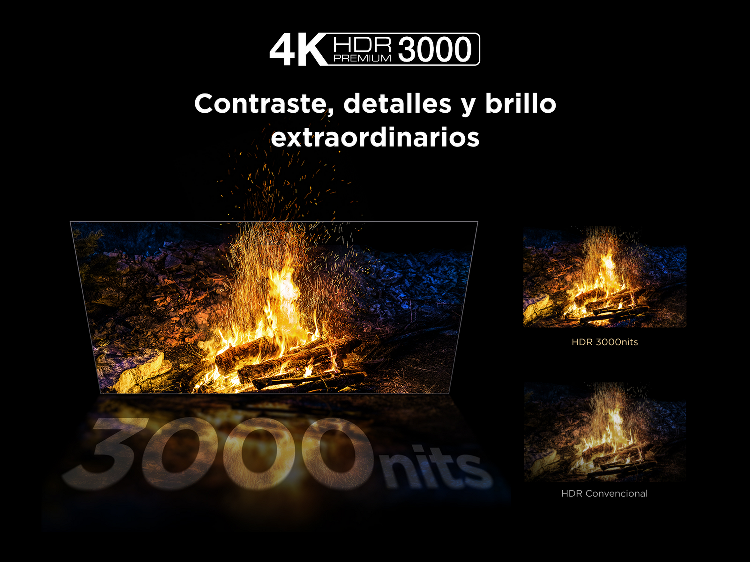 Diagrama con 4K HDR 3000, que muestra una hoguera y la compara con una pantalla HDR convencional.