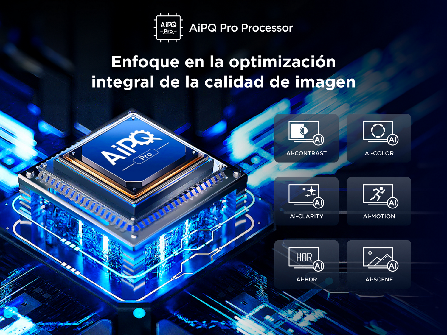 Diagrama del procesador AiPQ Pro. Muestra AI-Contraste, AI-Color, AI-Clarity, AI-Motion, AI-HDR, AI-Scene.