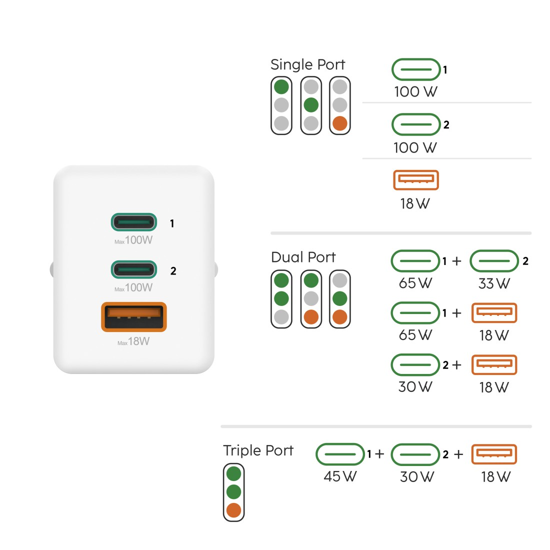Diagramm eines Ladegeräts mit Anschlüssen, das Ladefähigkeiten zeigt.