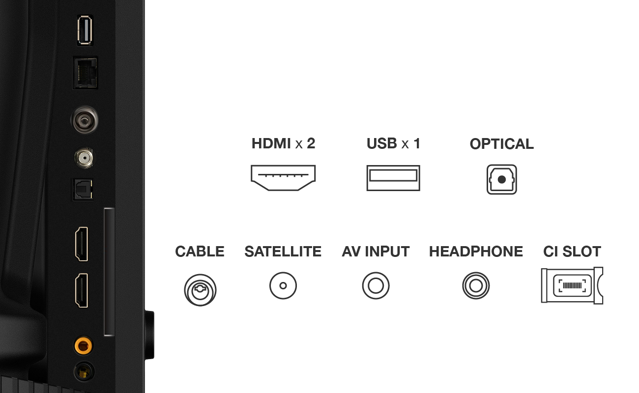 Nahaufnahme der Eingangsanschlüsse eines Fernsehers: HDMI x2, USB x1, Optisch, Kabel, Satellit, AV-Eingang, CI-Steckplatz.