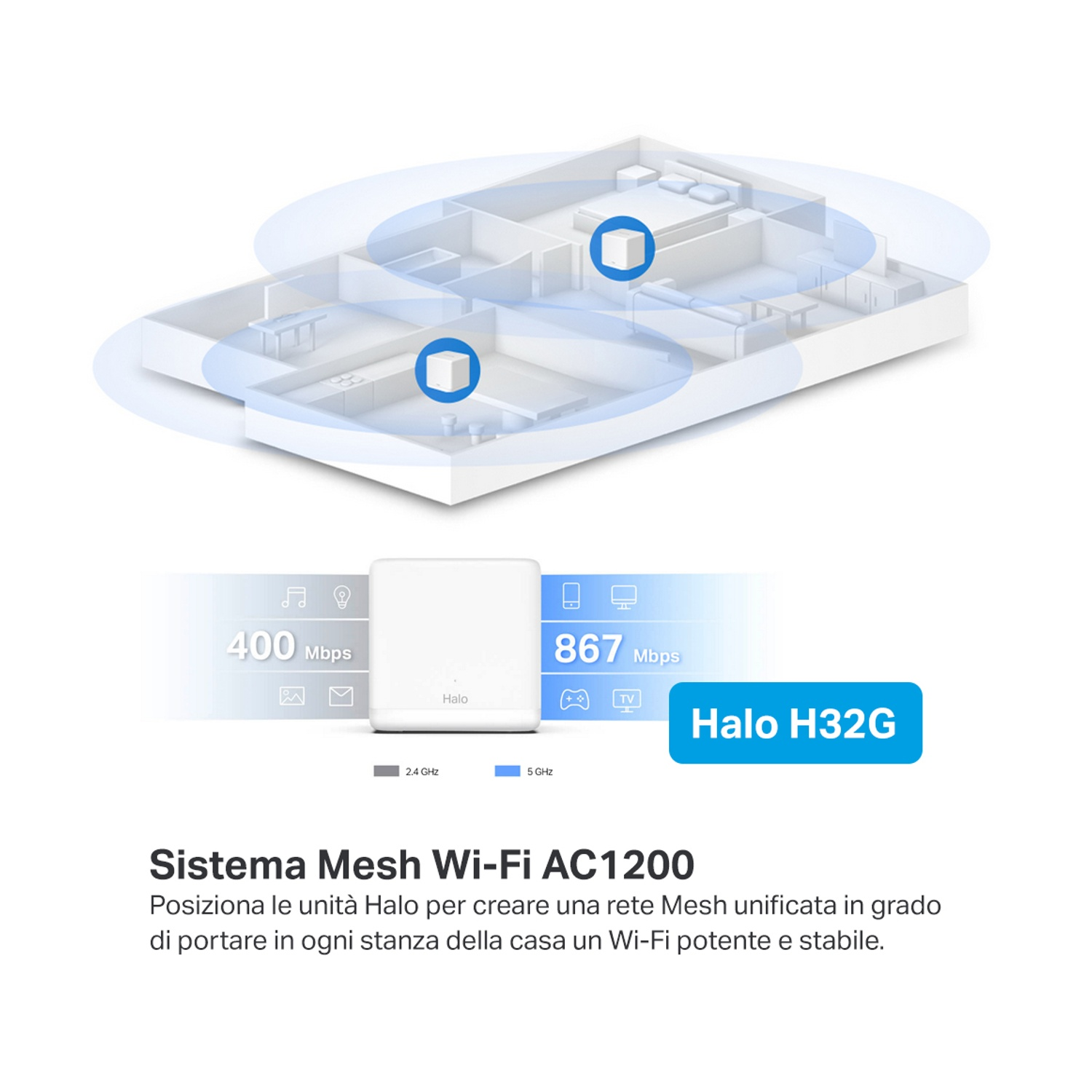 Diagramma di una casa con copertura Wi-Fi mesh. Viene mostrata un'unità Halo con segnale che irradia verso l'esterno.