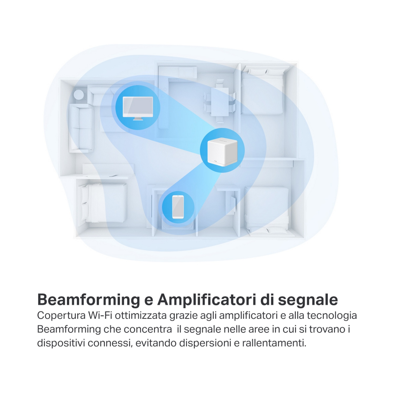 Diagramma di una casa con copertura Wi-Fi mesh. Un'unità Halo è al centro con fasci di segnale.