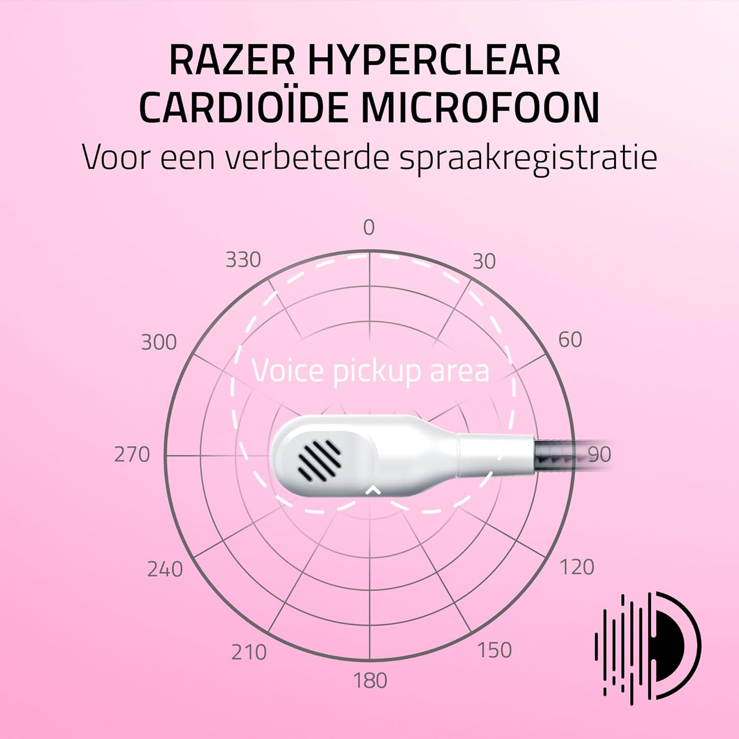 Microphone and diagram. Text: Razer HyperClear cardioid mic for improved voice recording.