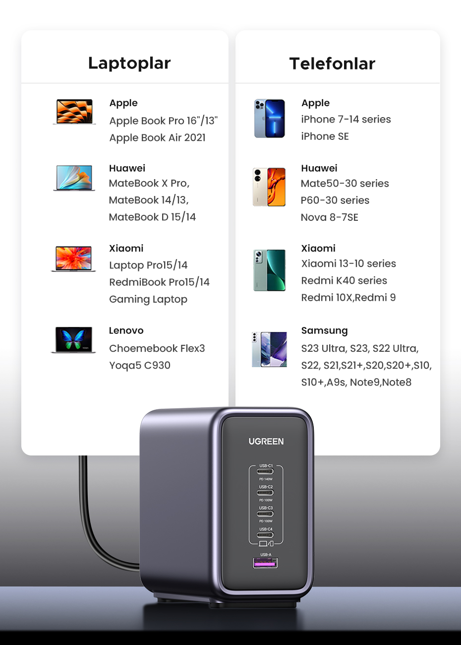 UGREEN şarj cihazı uyumluluk listesi dizüstü bilgisayarlar ve telefonlar için.