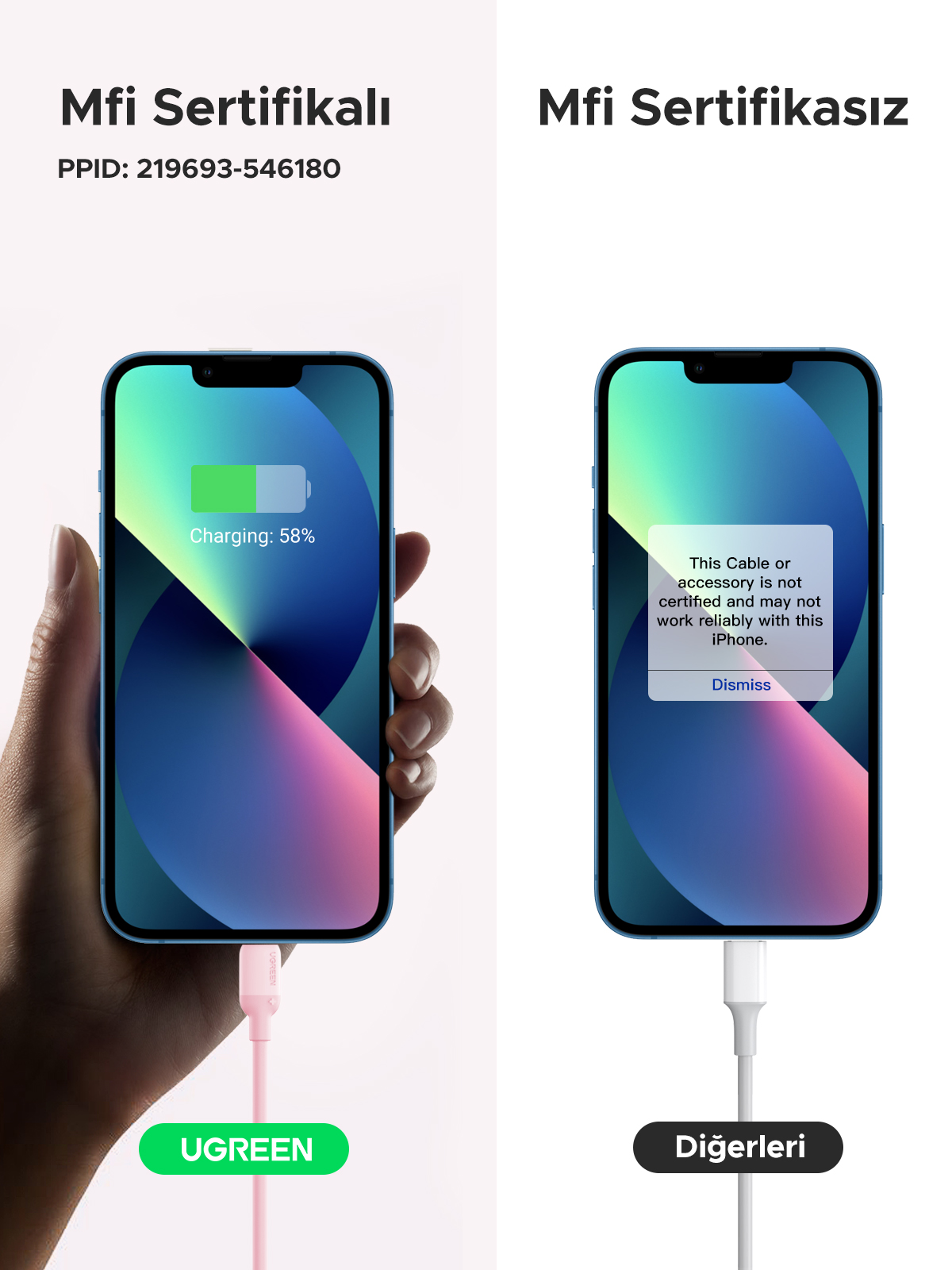 iPhone UGREEN kablosuyla şarj oluyor ve başka bir telefon farklı bir kabloyla. Şarj durumunu gösterir.