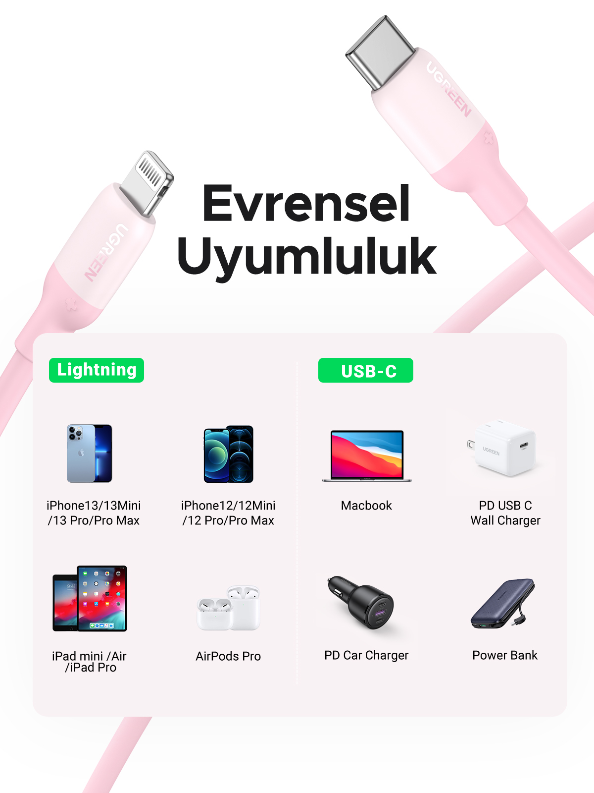 Birbirinin yanında çoklu cihazlar ve kabloları gösteren görüntü, hepsi UGREEN ürünleri.