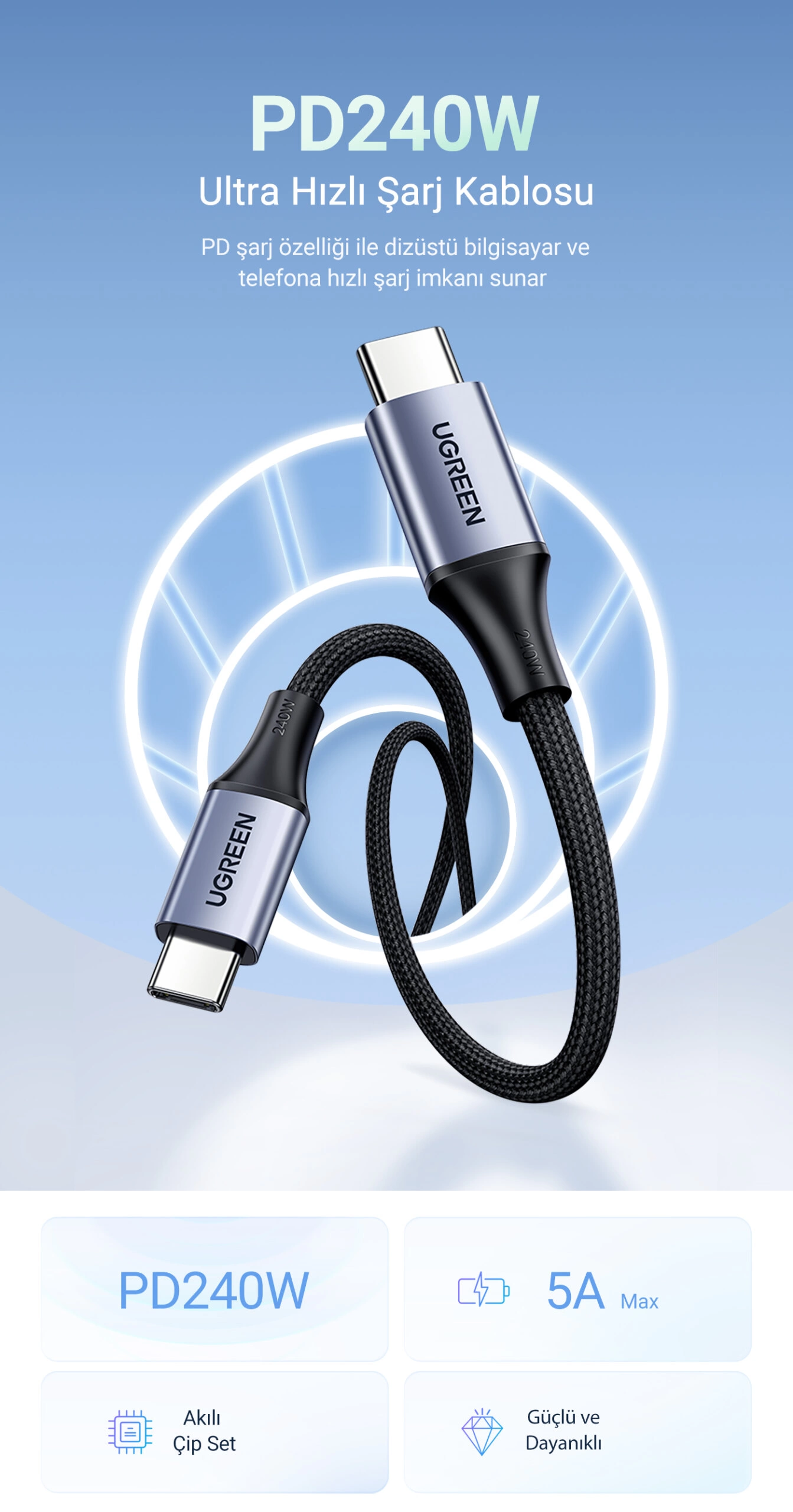 Siyah örgülü kablo ve gümüş-mor konektörlü bir UGREEN USB-C kablosu, mavi bir arka plan üzerinde.