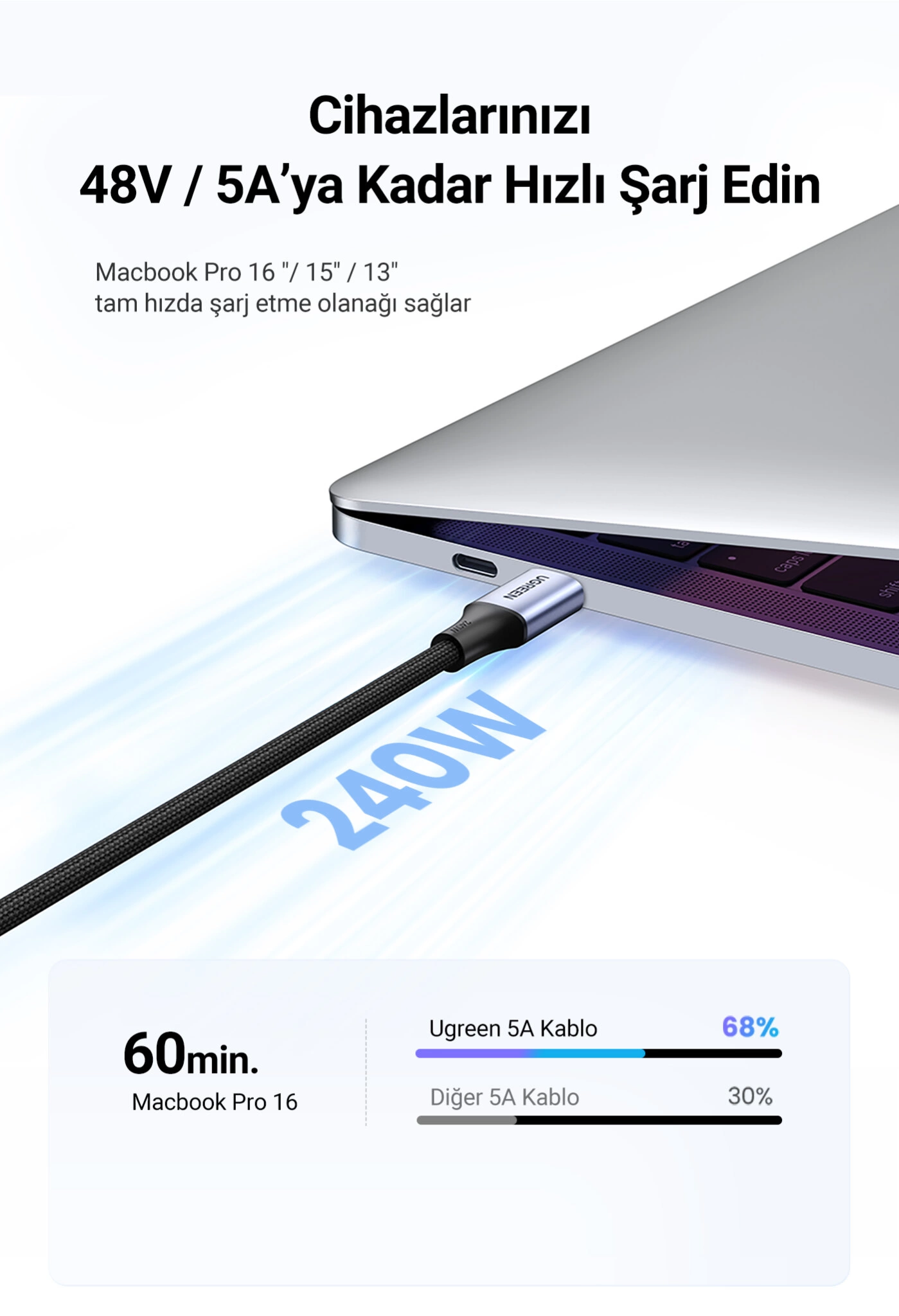 Siyah bir USB-C kablosuna bağlı bir dizüst ü bilgisayar. Kablo dizüstü bilgisayara takılı. 240W etiketi görünür durumda.