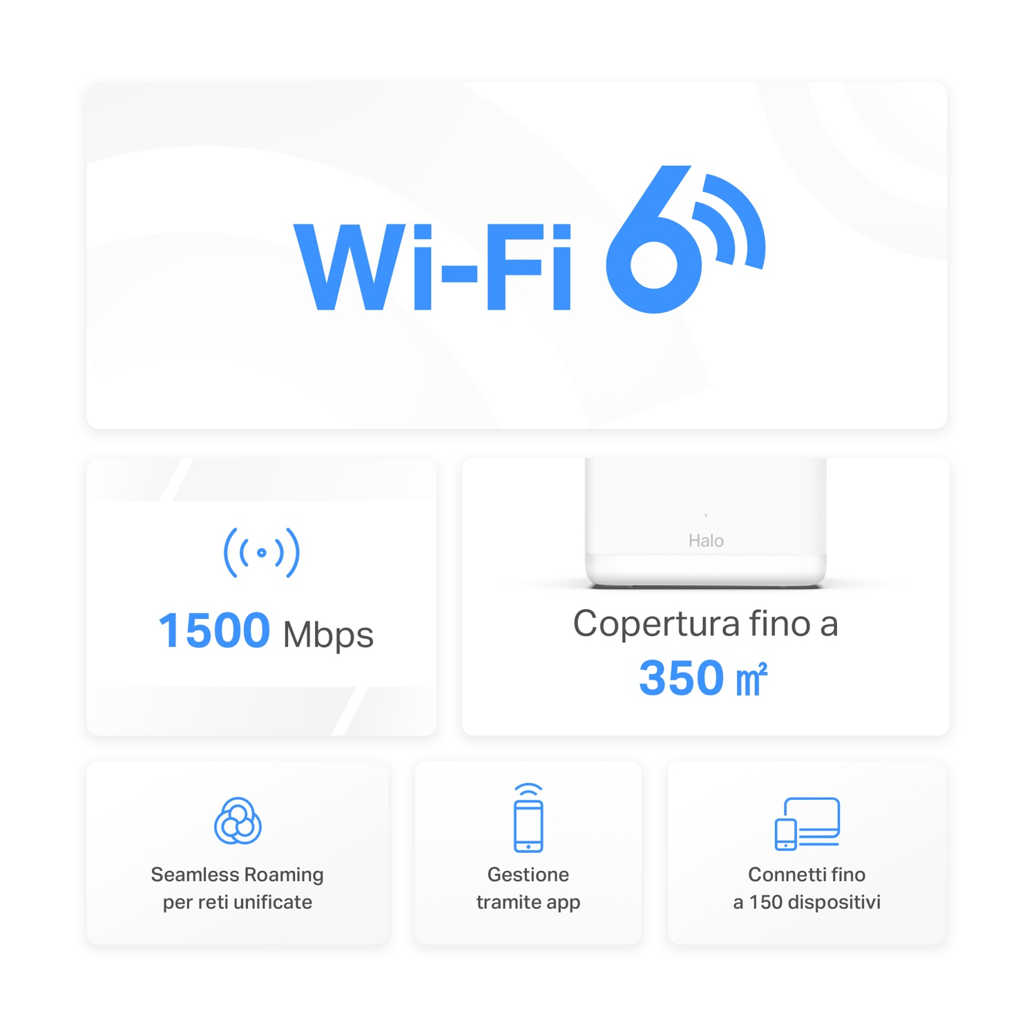 Infografica: Wi-Fi 6 con velocità di 1500 Mbps e copertura di 350 m². Icone delle funzioni.