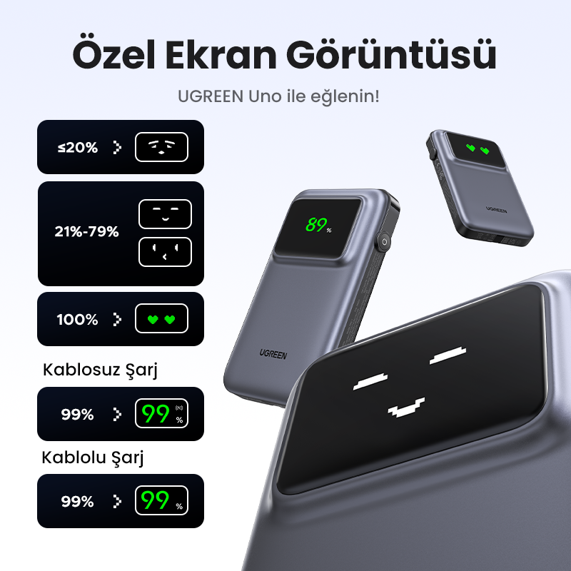 Farklı şarj seviyelerini gösteren bir UGREEN taşınabilir şarj cihazı. Bir telefon şarj oluyor, %100 şarj edildiğini gösteriyor.