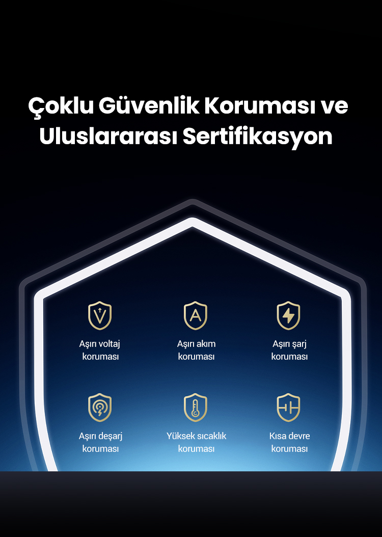 Aşırı gerilim, aşırı akım ve kısa devre koruması dahil olmak üzere güvenlik özellikleri için simgeler.