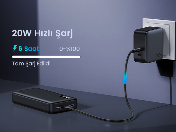 Power bank, 6 saatte %100'e şarj olmak üzere bir duvar prizine takılı.