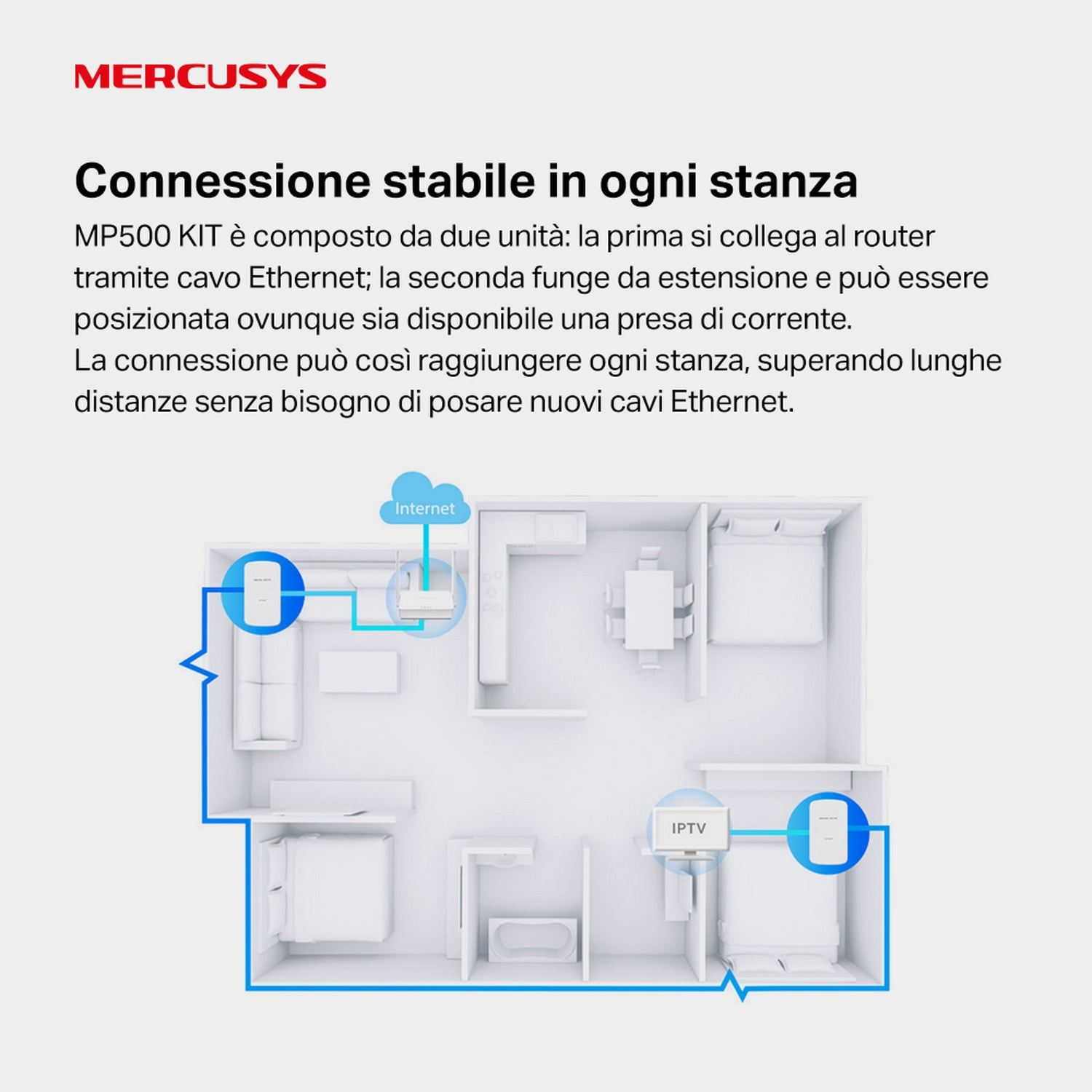 Diagramma di una rete con due extender powerline in una casa e un router.