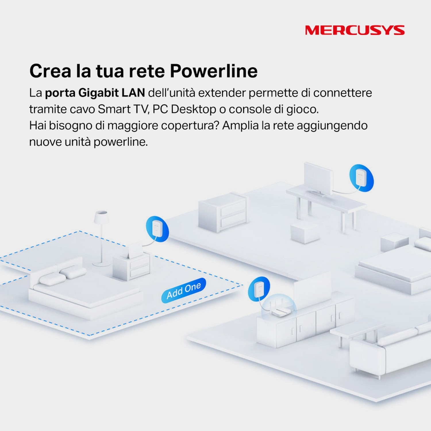 Diagramma di una configurazione di rete che mostra più extender powerline in una casa.