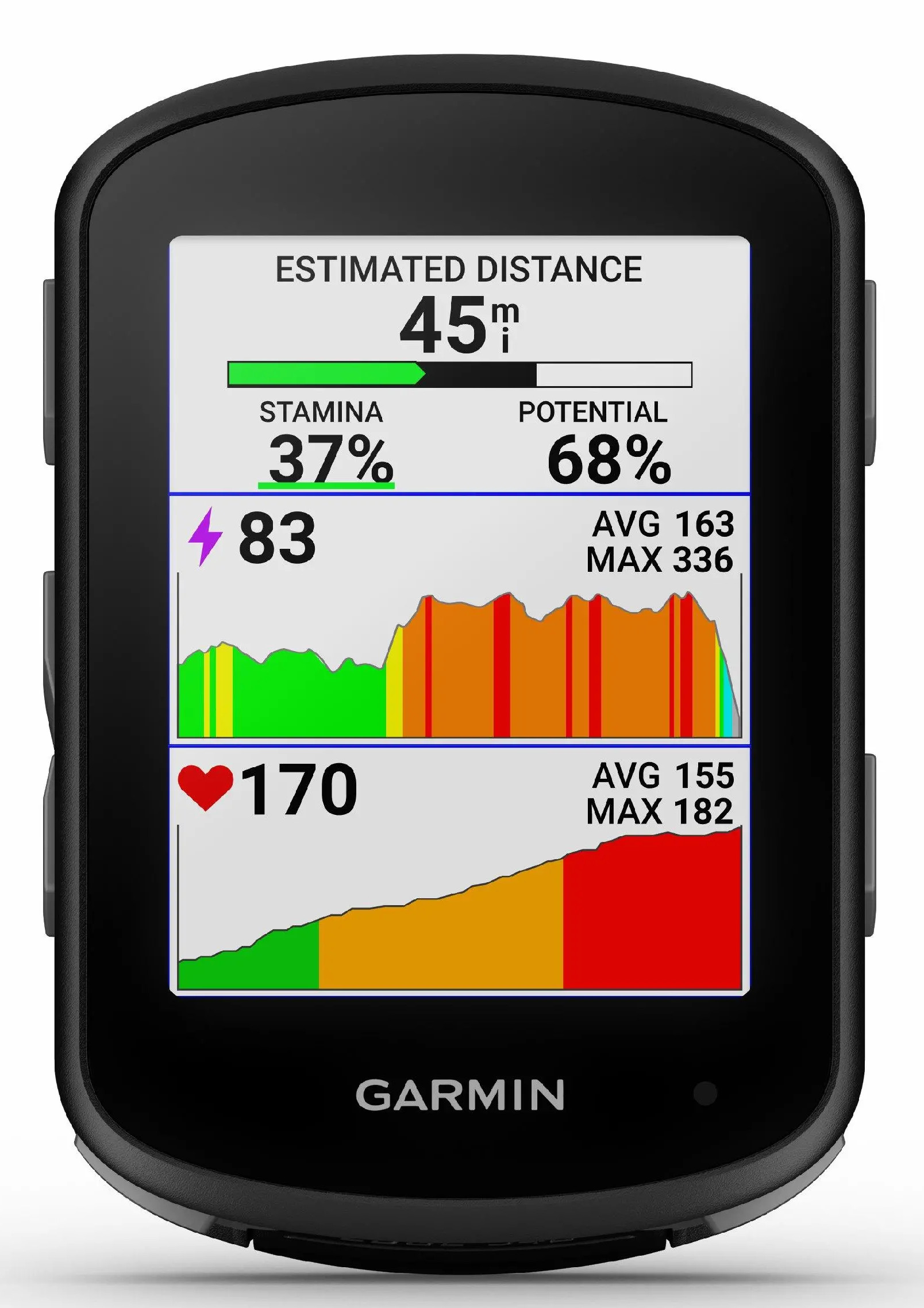 Komputer rowerowy Garmin pokazuje pola danych i wykres.