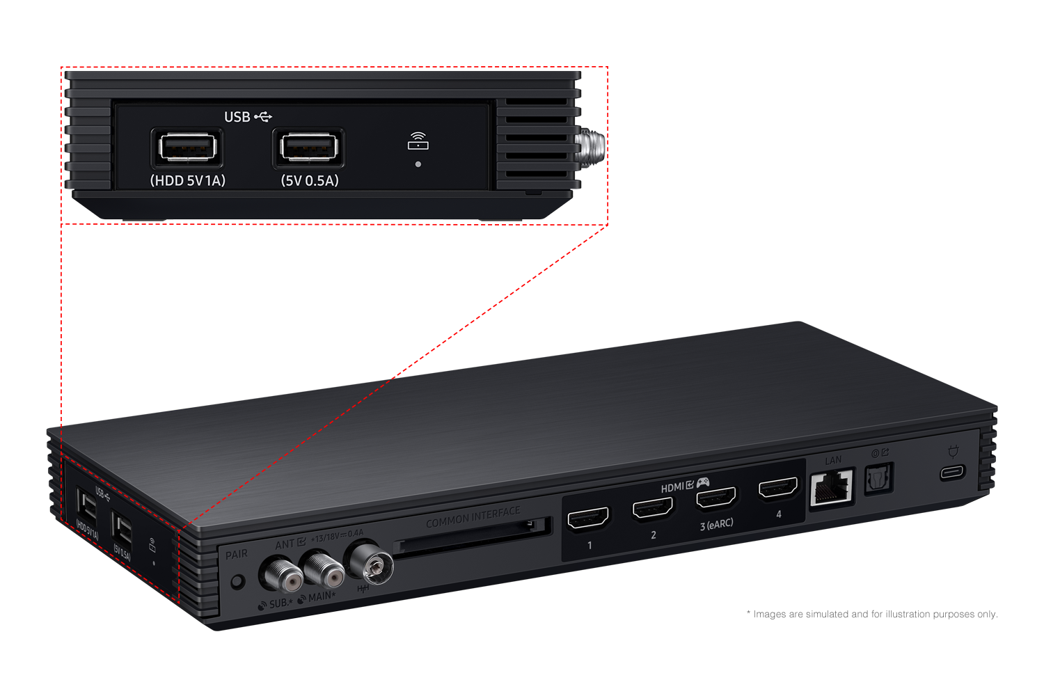 Dispositivo nero, dettagli della porta ingranditi: USB, antenna e altre porte. Sfondo nero.
