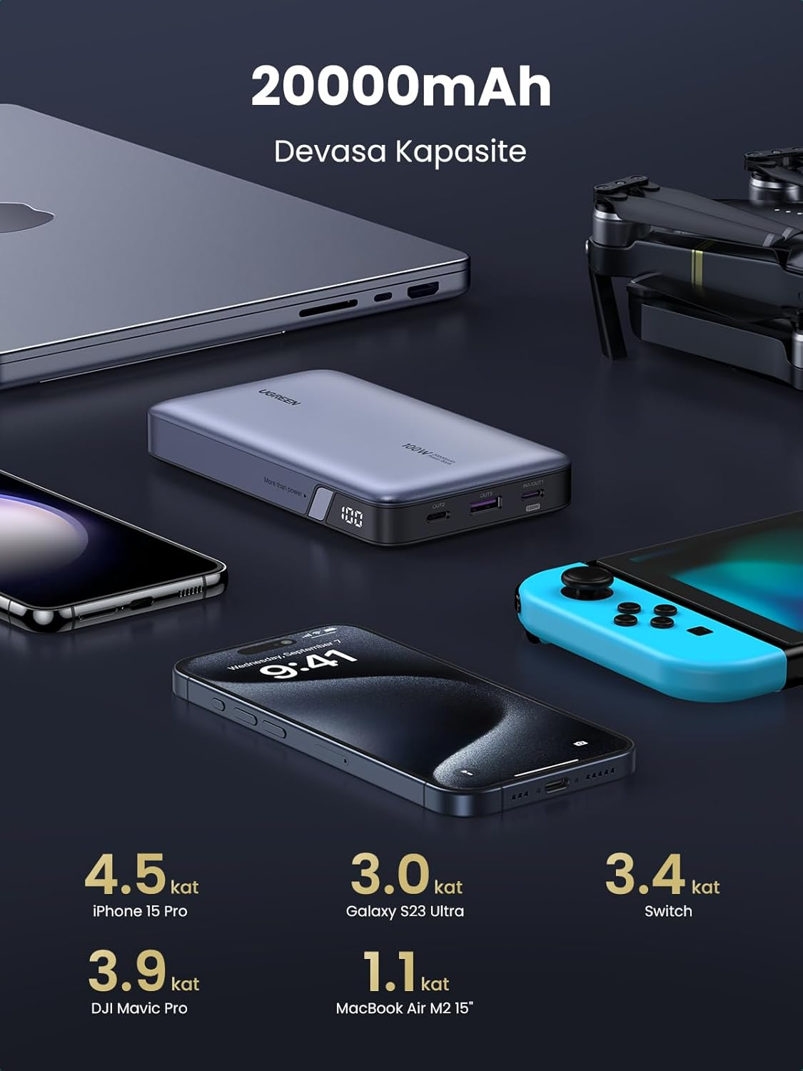 Powerbank, telefonlar ve cihazlar, powerbank'in kapasitesini ve kullanımlarını gösteriyor.