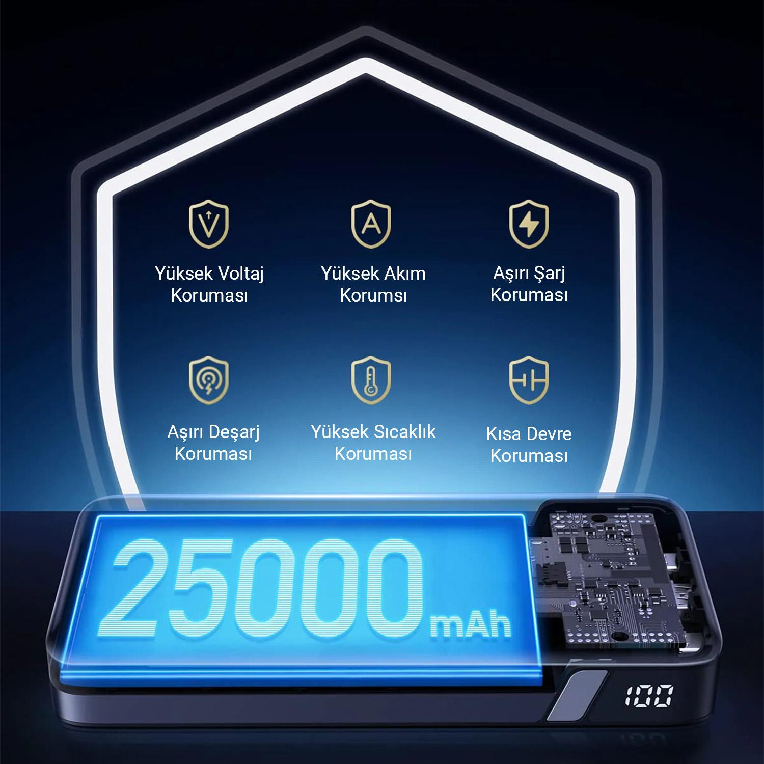 Çeşitli elektronik cihazlarla uyumluluğu gösteren cihazlar ve powerbank.