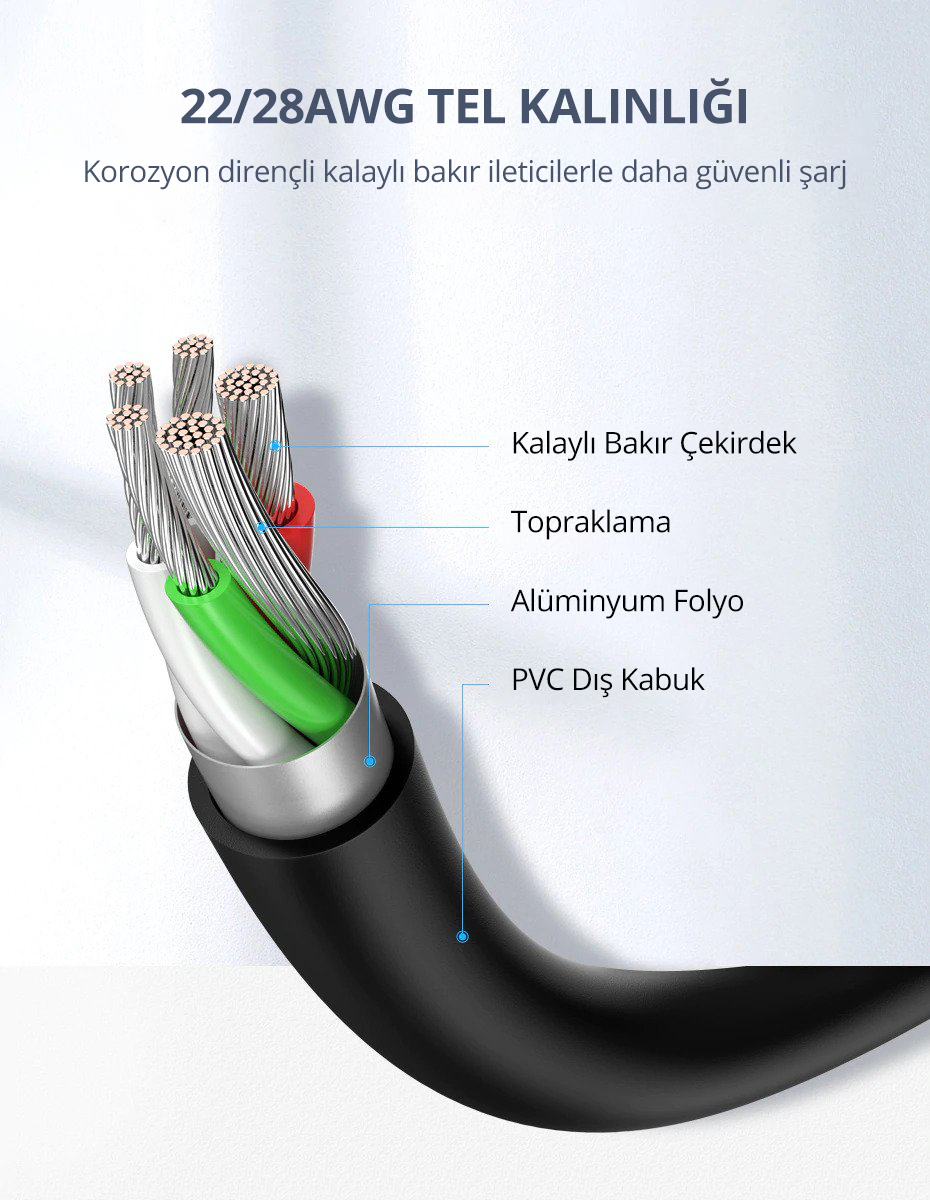 Bir UGREEN kablosunun iç kablolarının yakın çekimi, yapıyı gösteriyor.