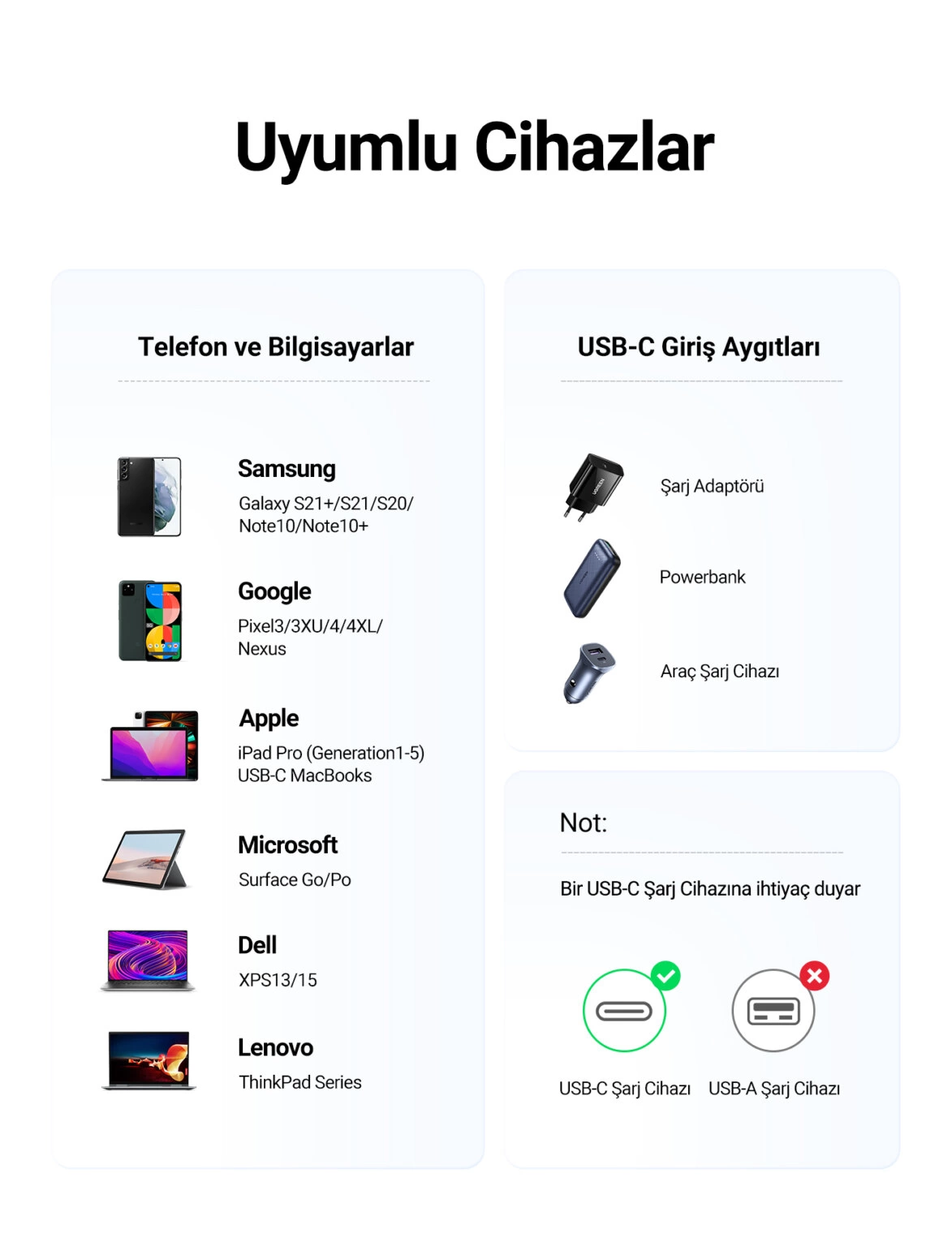 Bir USB-C şarj kablosu için uyumlu cihazları listeleyen bir diyagram. Telefonlar, dizüstü bilgisayarlar ve USB-C aksesuarları listelenir.
