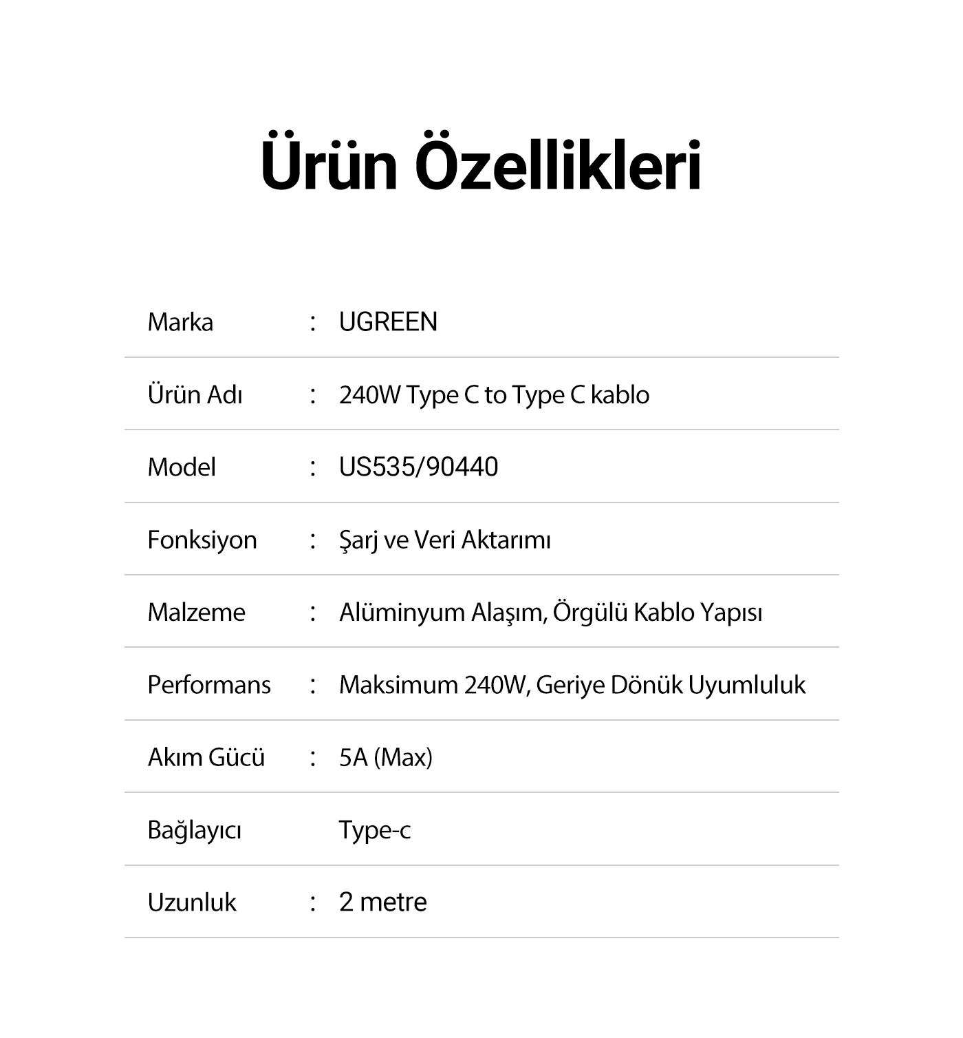 Ürün özellikleri: Marka UGREEN, kablo tipi C'den C'ye ve 2 metre uzunluğunda.