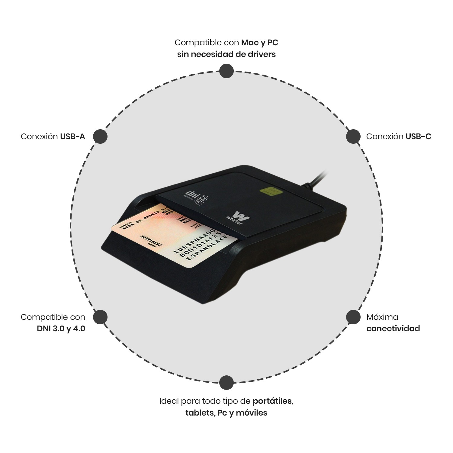 Lector de tarjetas DNI con tarjeta insertada. Muestra conexiones USB-A y USB-C y compatibilidad.