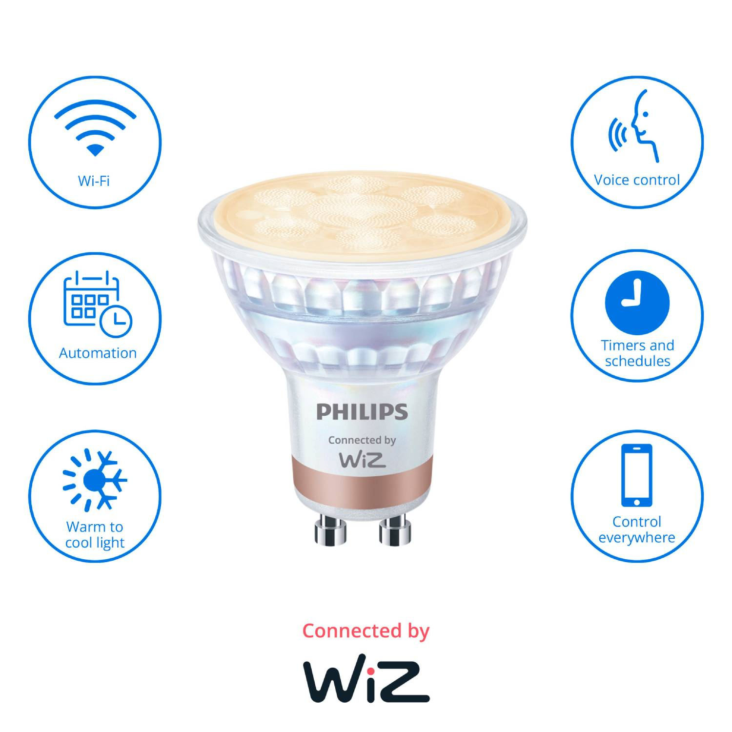 Foco LED inteligente Philips con iconos: Wi-Fi, control por voz, automatización, etc.