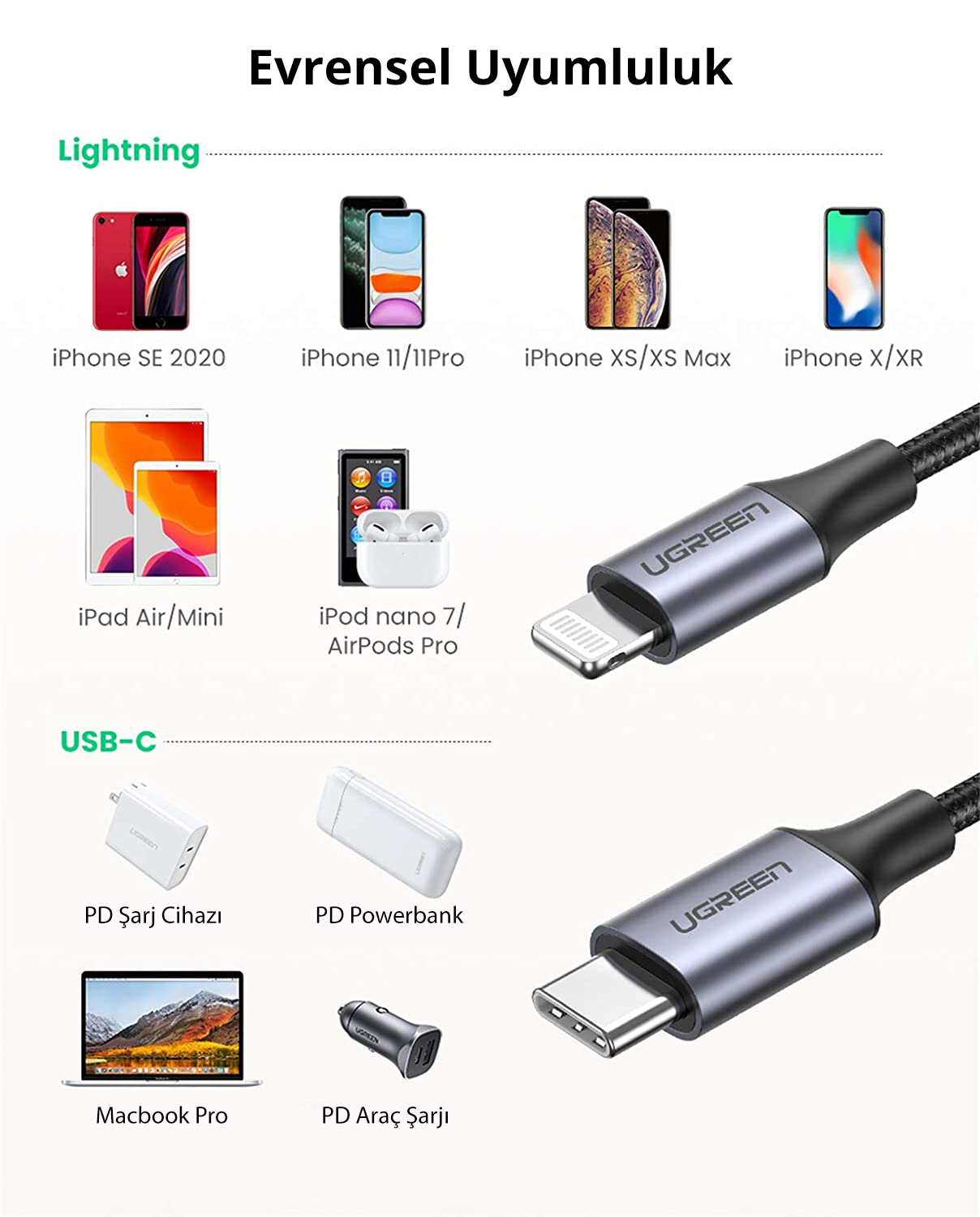 Çeşitli cihazlarla uyumlu, Lightning ve USB-C konektörlü bir kabloyu gösteren bir diyagram.