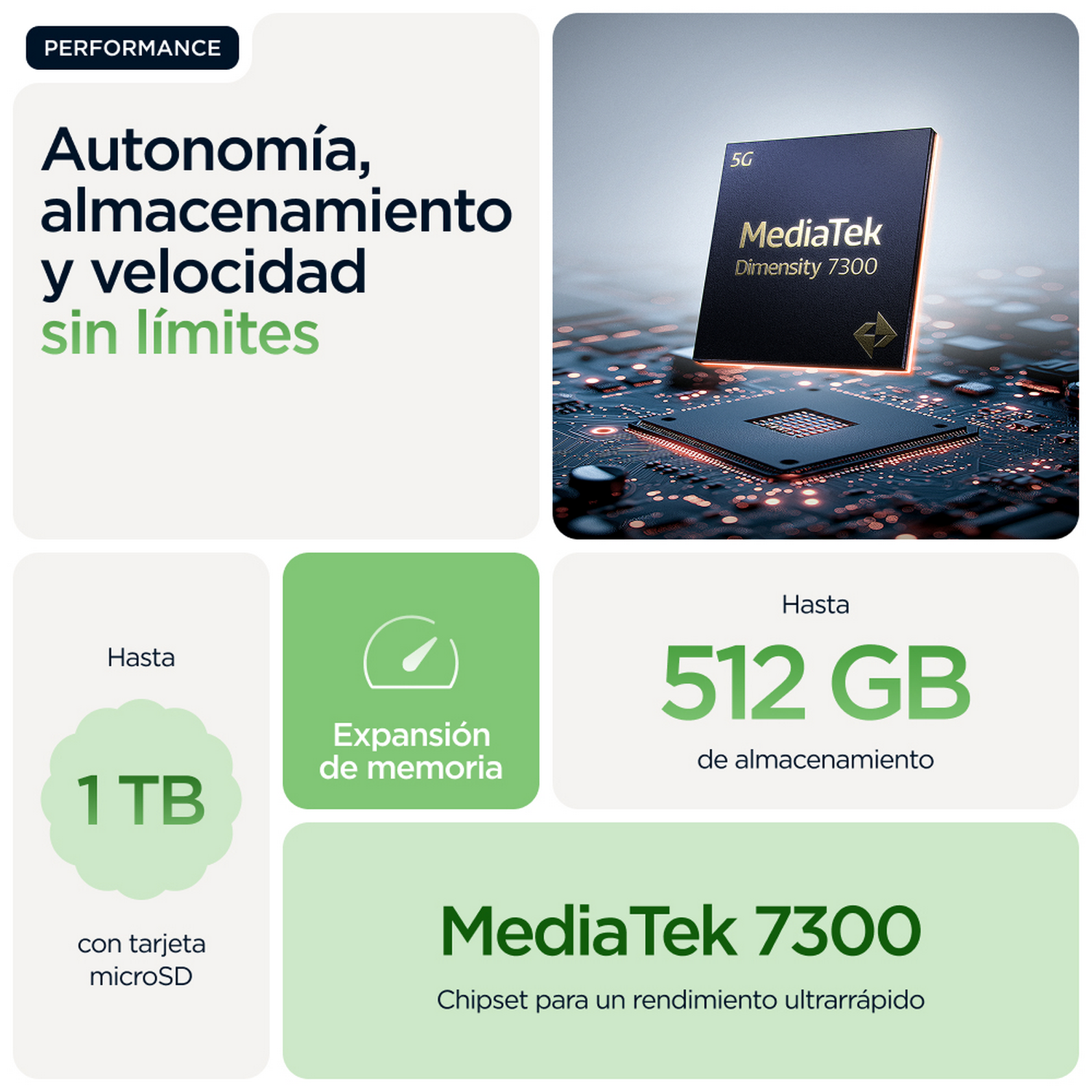 Componentes internos de un teléfono con texto sobre almacenamiento y rendimiento, y chip Mediatek 7300.