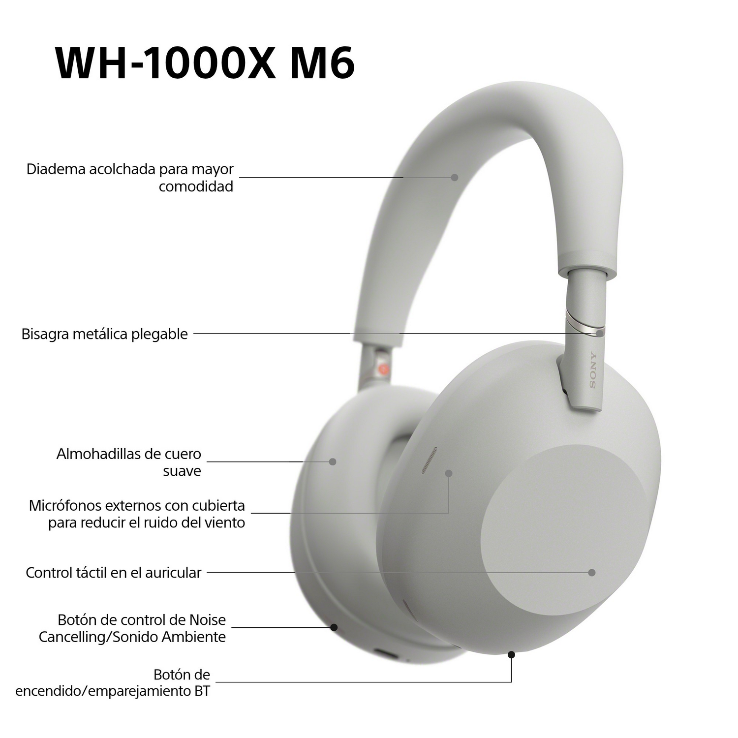Primer plano de auriculares blancos. Las partes etiquetadas incluyen diadema, almohadillas y botones.