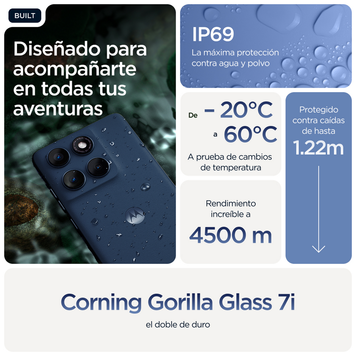 Imagen de un teléfono azul con texto sobre durabilidad: IP69, cambios de temperatura y resistencia a caídas.