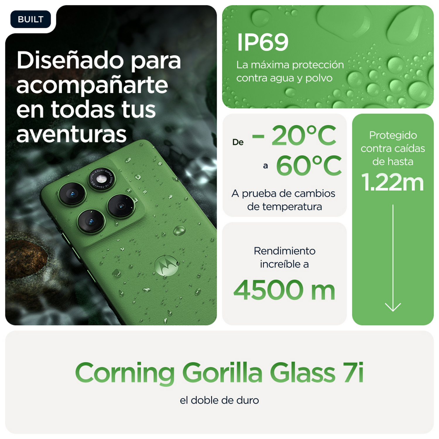 Teléfono verde con detalles de la cámara y texto sobre durabilidad, incluyendo IP69 y rango de temperatura.