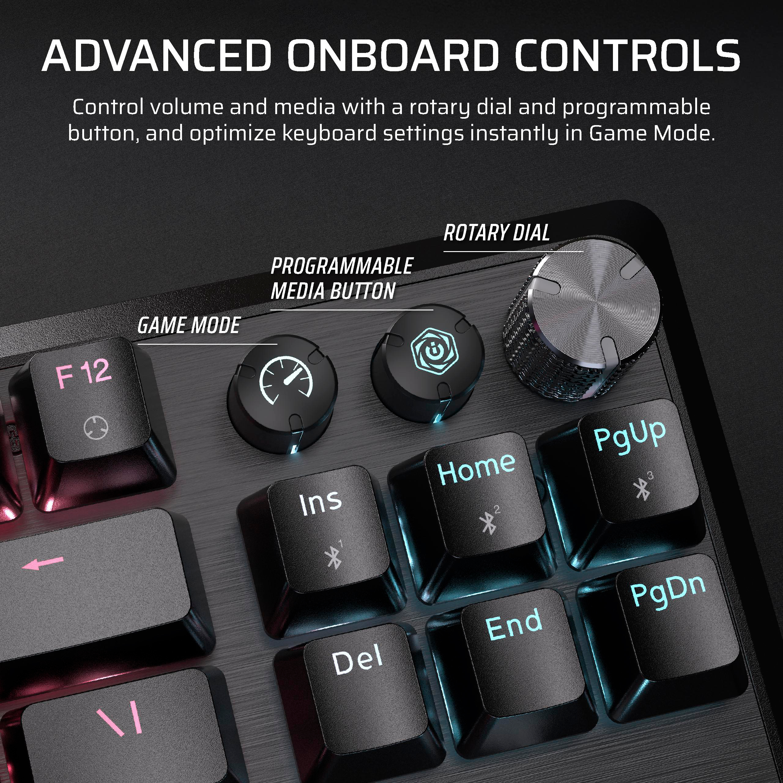 Nahaufnahme der Funktionstasten einer Tastatur und eines Drehreglers mit Beschriftungen und Symbolen.