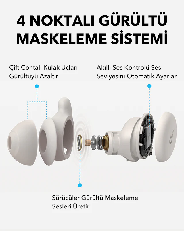 ANKER Soundcore Sleep A20 Bluetooth Kulak İçi Uyku Kulaklığı Krem