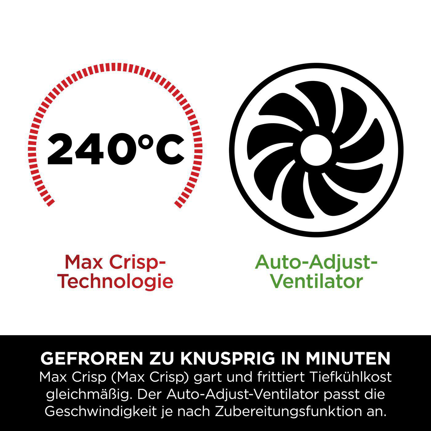 Diagramm der Ofeneinstellungen: 240°C und Lüftersymbol mit Text.