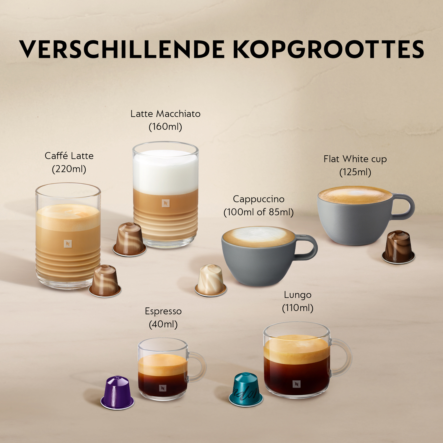 Coffee cup types: Caffe Latte, Latte Macchiato, Flat White, Cappuccino, Espresso, and Lungo.