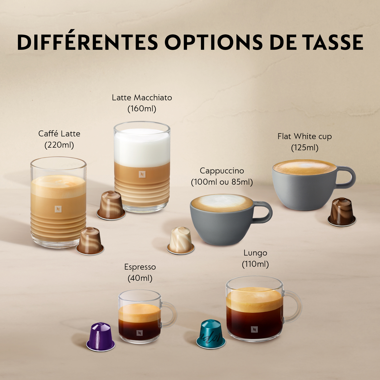 Types de tasses à café : Caffe Latte, Latte Macchiato, Flat White, Cappuccino, Espresso et Lungo.