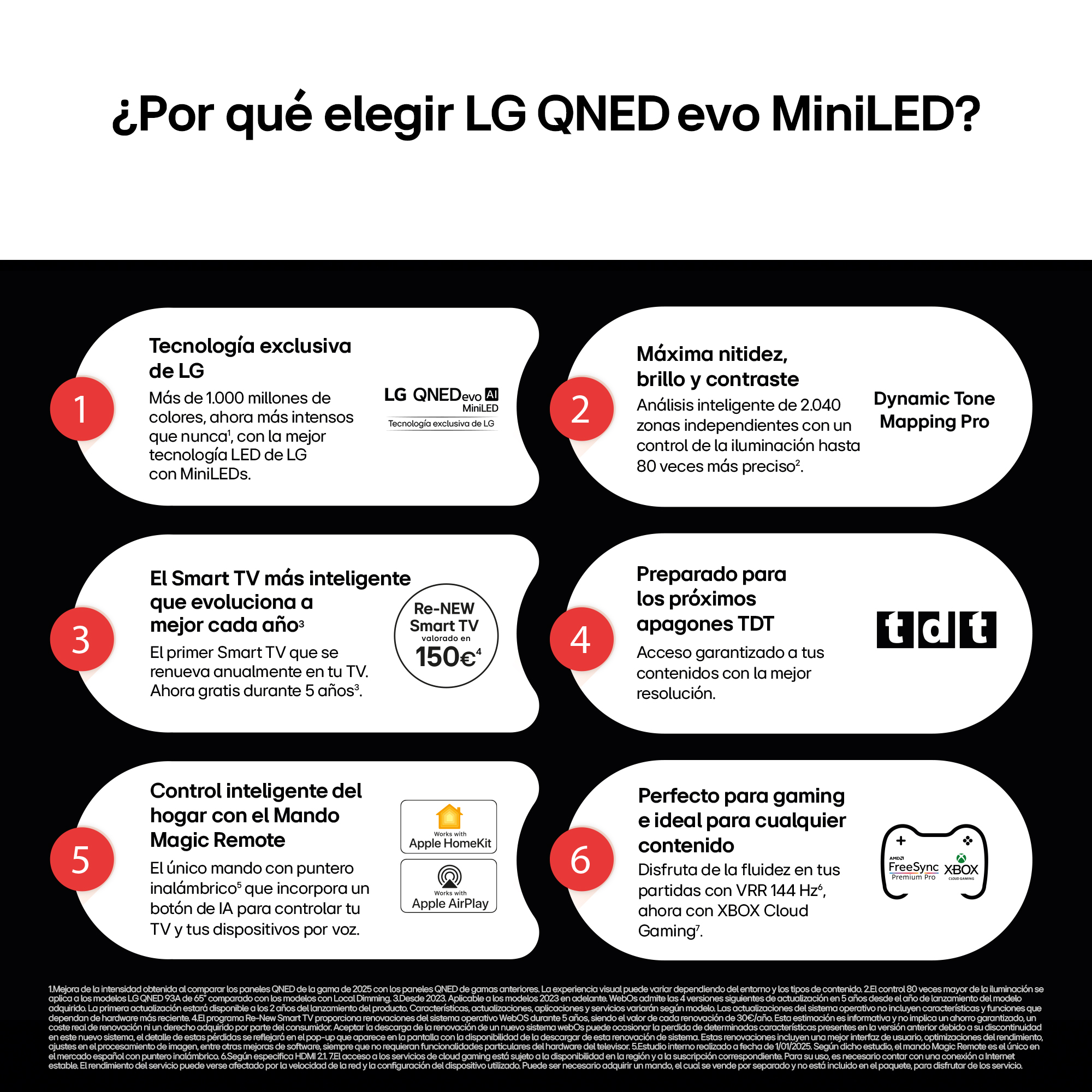 Un gráfico con las características de un televisor LG QNED evo MiniLED.