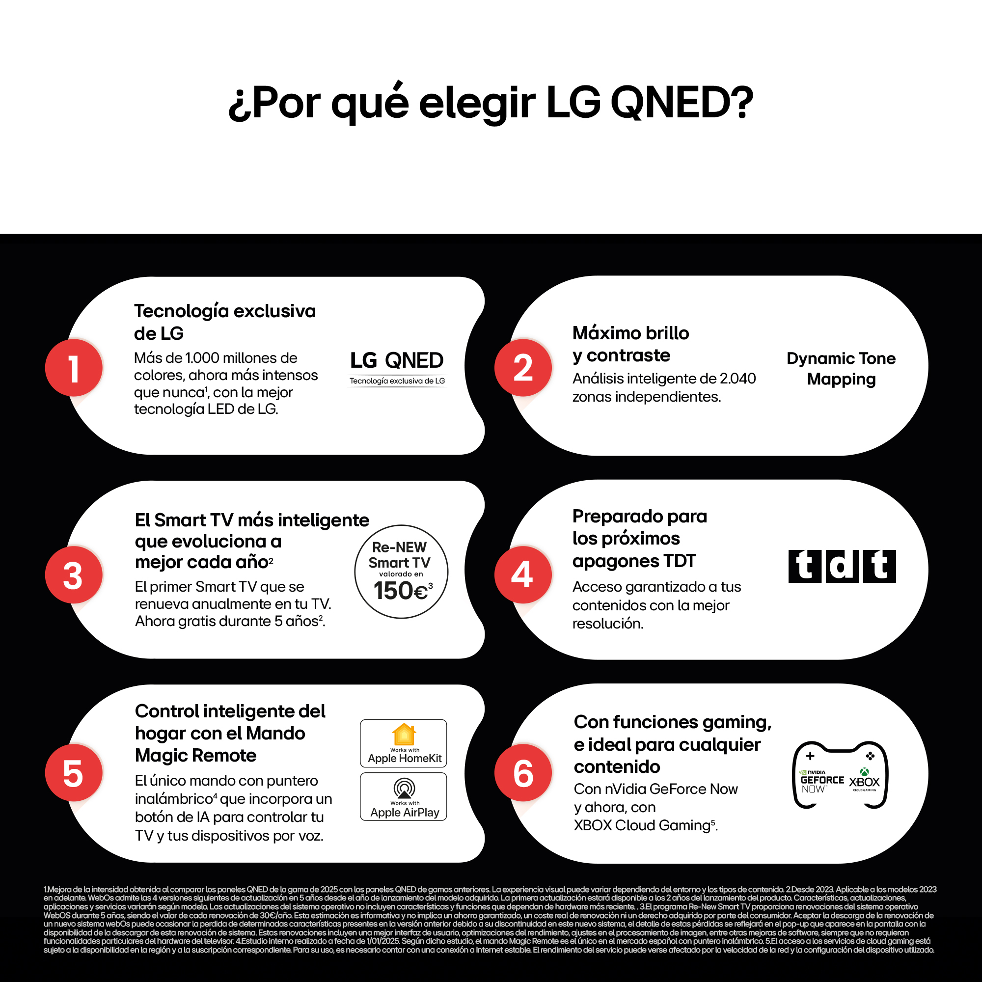 Información sobre por qué elegir LG QNED.