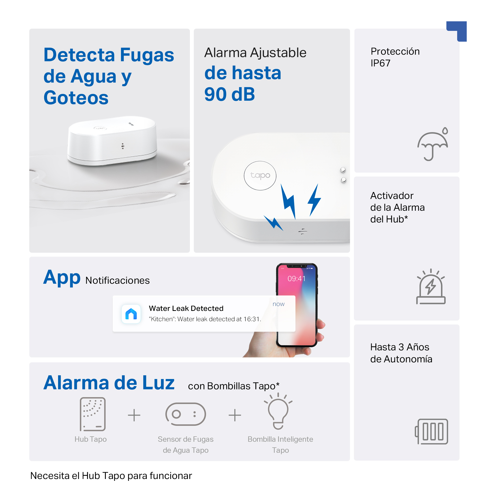 Diagrama que muestra un sensor de fugas de agua, un teléfono móvil con una notificación y una configuración de sistema de alarma de luz.